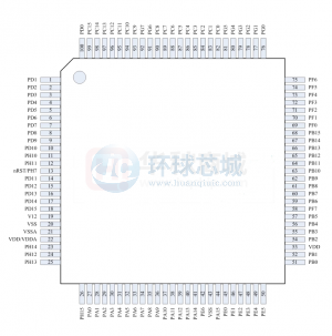 32位单片机微控制器 ChipON KF32LS200KQV